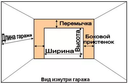 Что нужно сделать для установки секционных ворот во Фрязино Что нужно сделать для установки секционных ворот